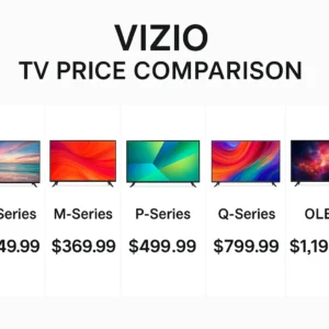 Featured image for Why Is Vizio So Cheap The Data Secret Revealed 2026
